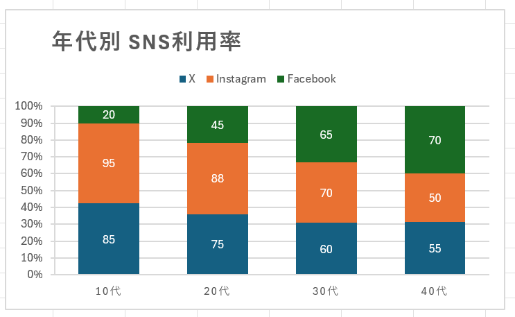 帯グラフにデータラベルを追加した例 帯グラフにデータラベルを追加した例